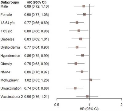 The effectiveness of oral anti-SARS-CoV-2 agents in non-hospitalized COVID-19 patients with nonalcoholic fatty liver disease: a retrospective study